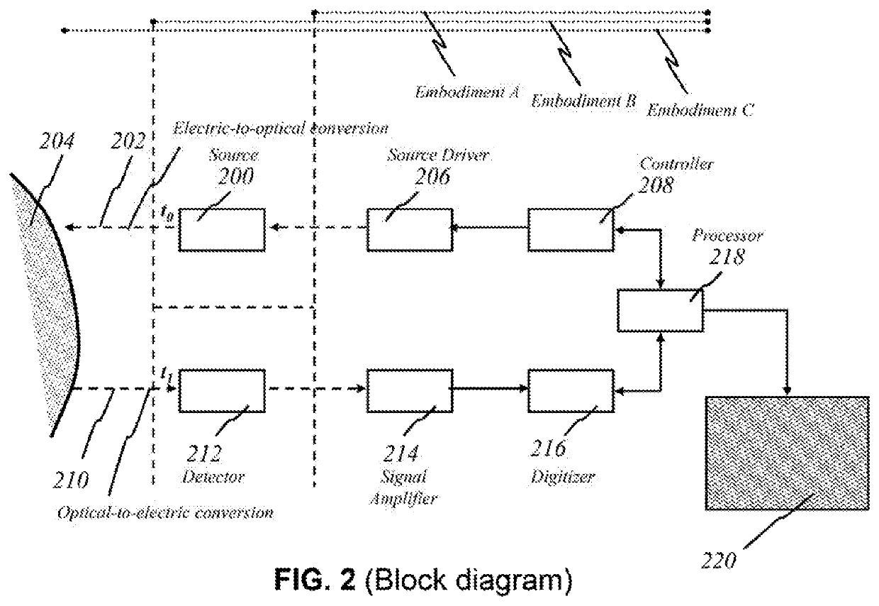 System for screening and diagnosis of skin cancer