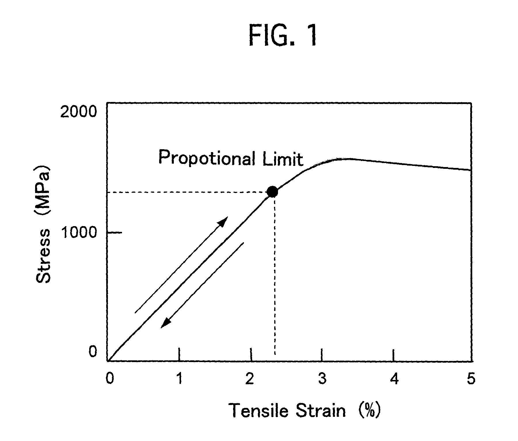 Titanium alloy and process for producing the same
