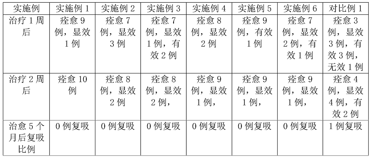 Traditional Chinese medicine composition for getting rid of drug addiction and preparation method thereof