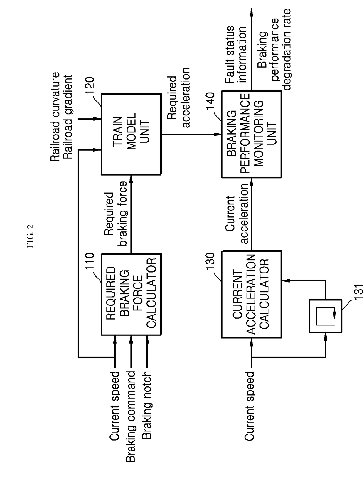 Fault diagnosis apparatus for brake of train and automatic train operation equipment due to the reduction braking performance using the same and fault diagnosis method for brake of train