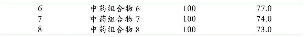 Traditional Chinese medicine composition for treating chicken coccidiosis and preparation method thereof