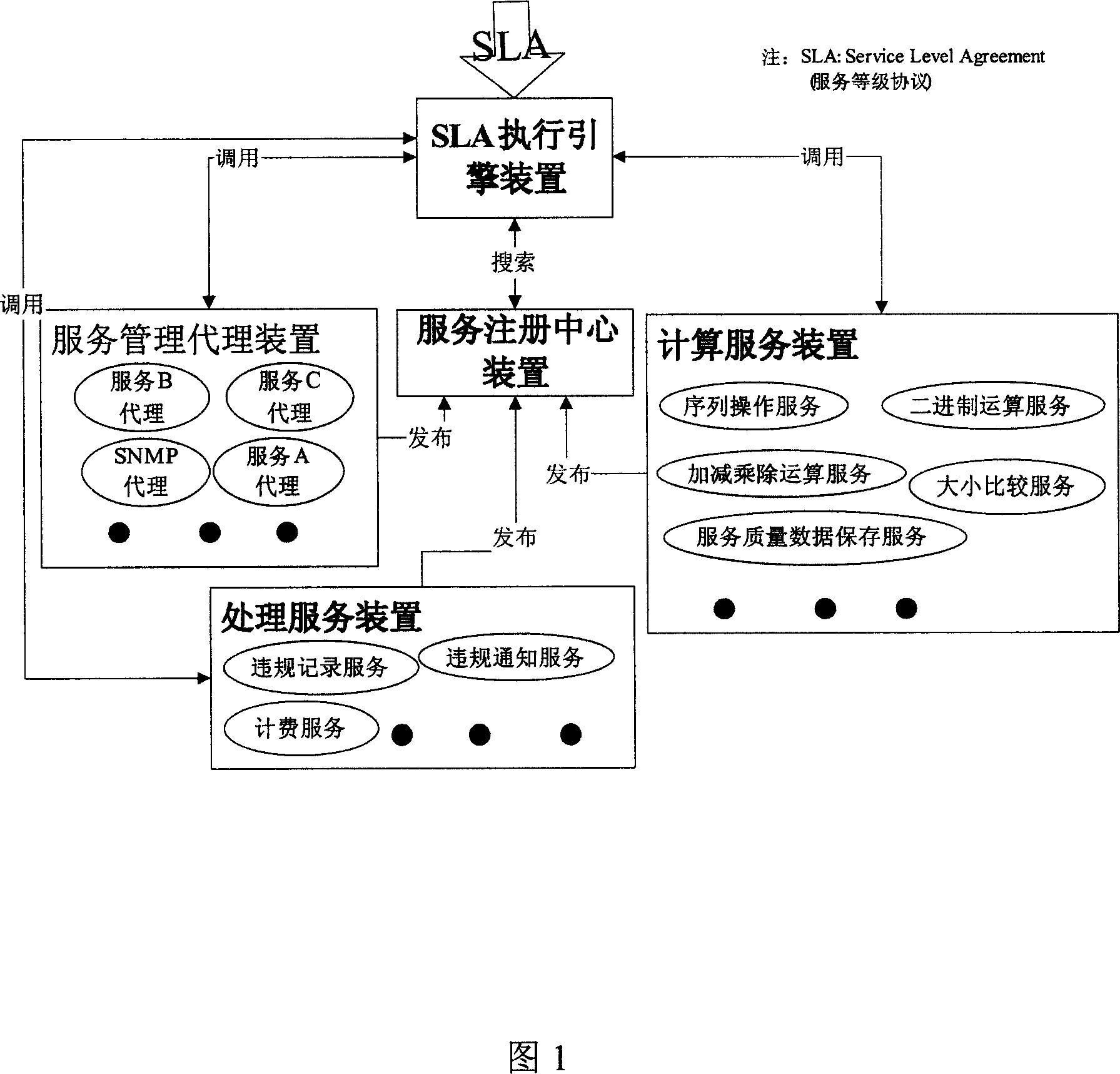 Method for monitoring network service quality and system thereof
