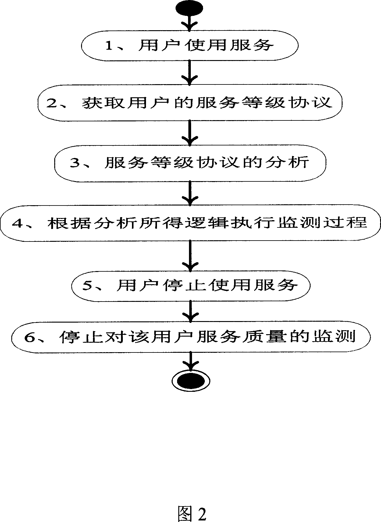 Method for monitoring network service quality and system thereof