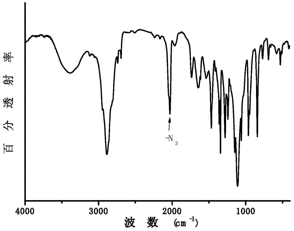 Photosensitive prodrug-containing amphiphilic polymer in main chain, preparation method and nanomicelle thereof