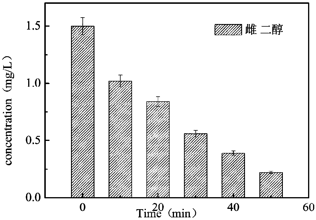 Method for pretreating waste water containing emerging pollutants by adopting oxidation of calcium peroxide