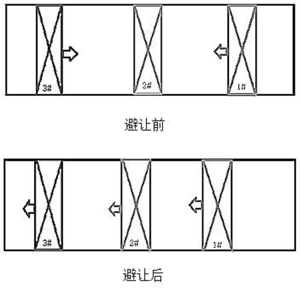 Travelling crane avoidance and path scheduling method and system for unmanned grab bucket travelling crane