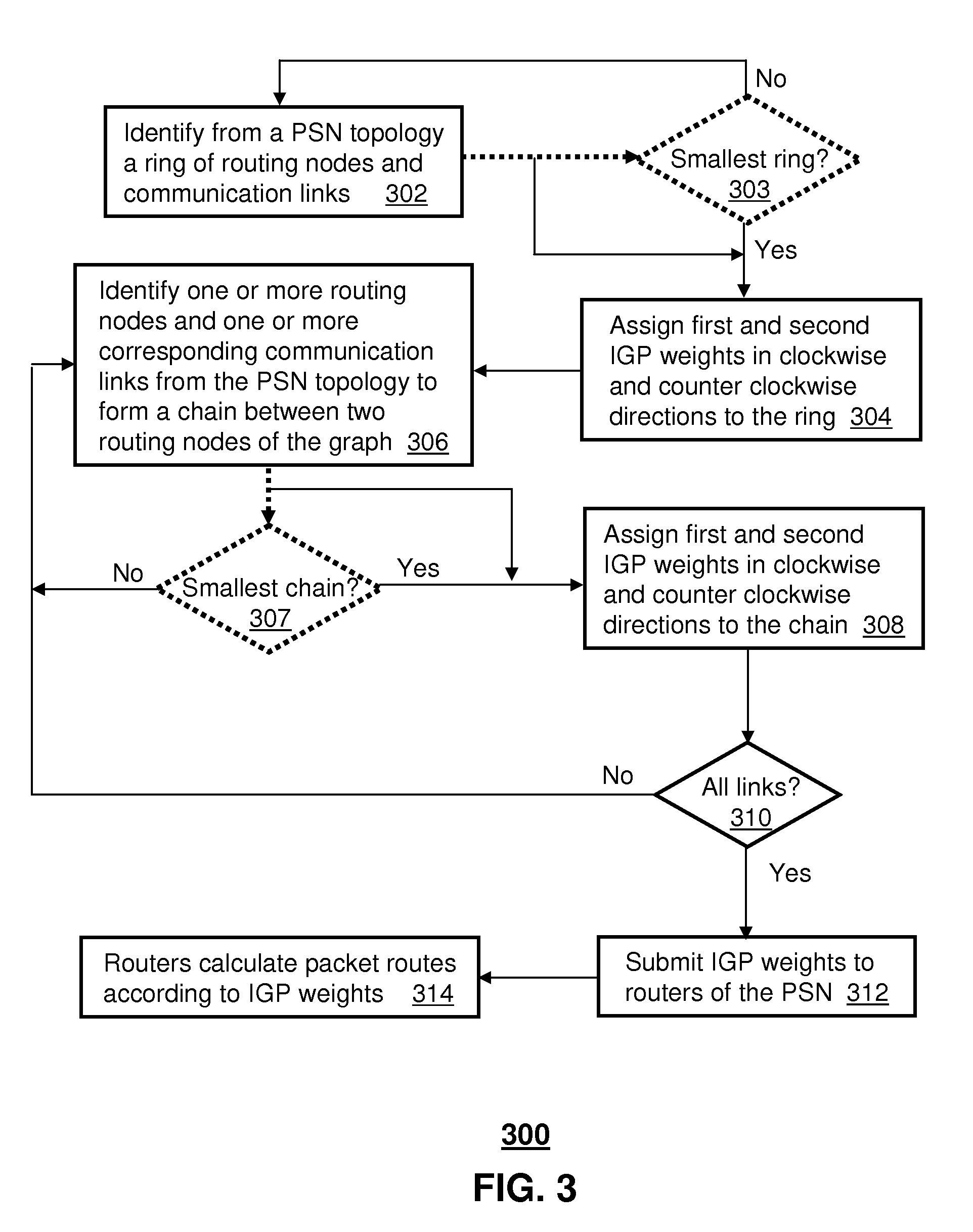 System and method for routing packet traffic