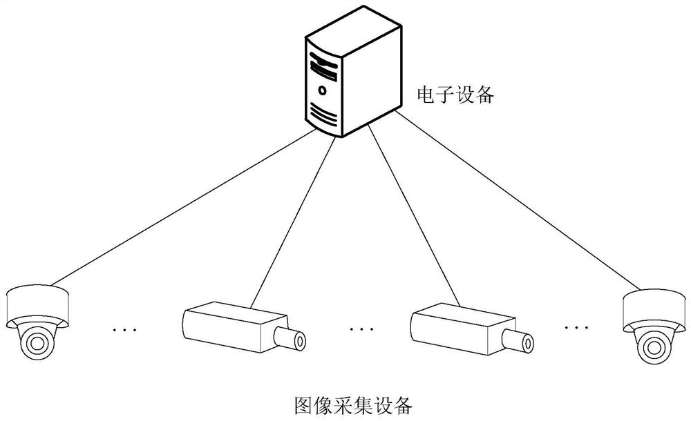 Image display method and device, equipment and storage medium