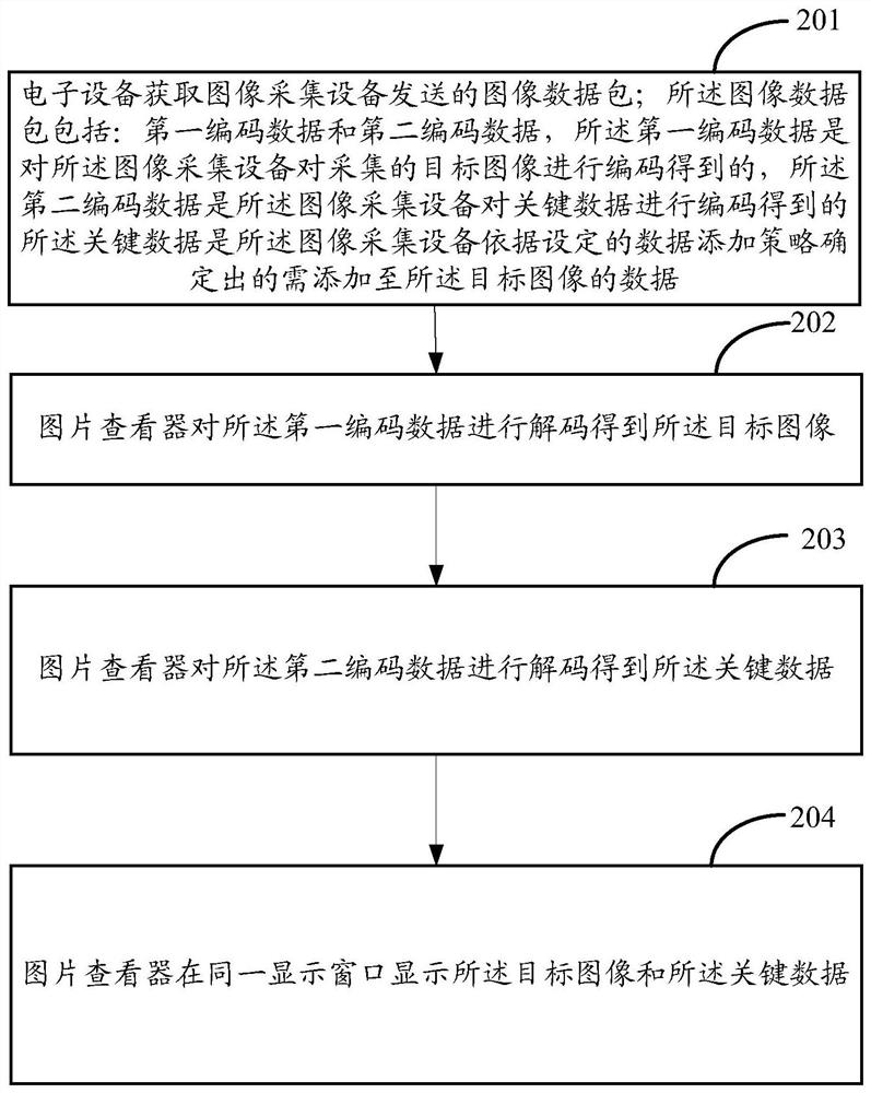 Image display method and device, equipment and storage medium