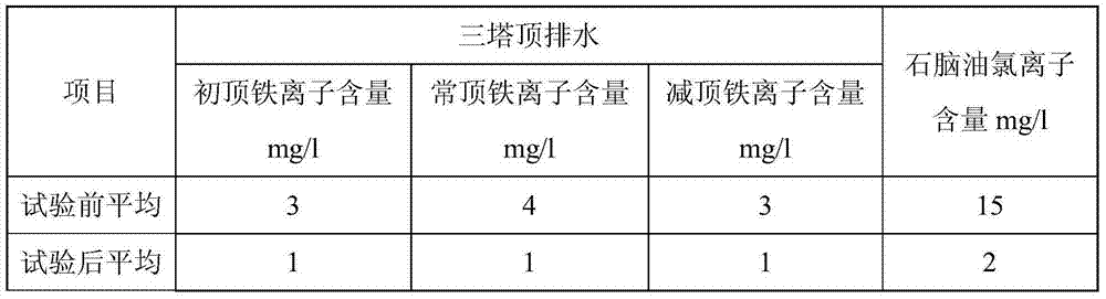 Water-soluble compound corrosion inhibitor
