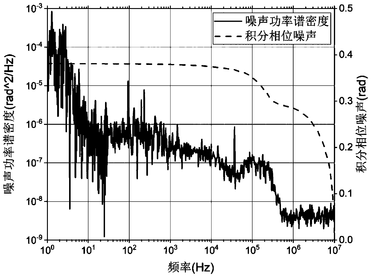 Continuous light-optical frequency comb locking device and locking method