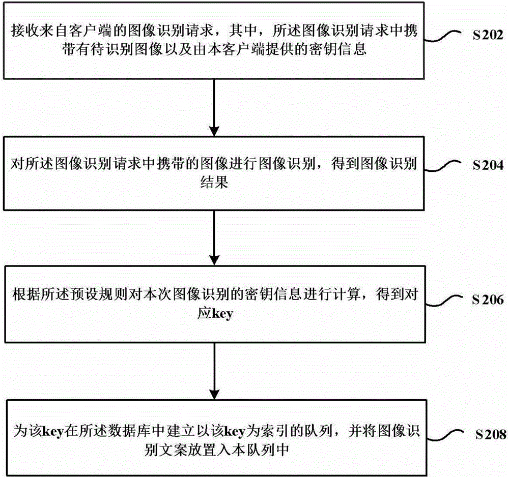 Image matching method and device