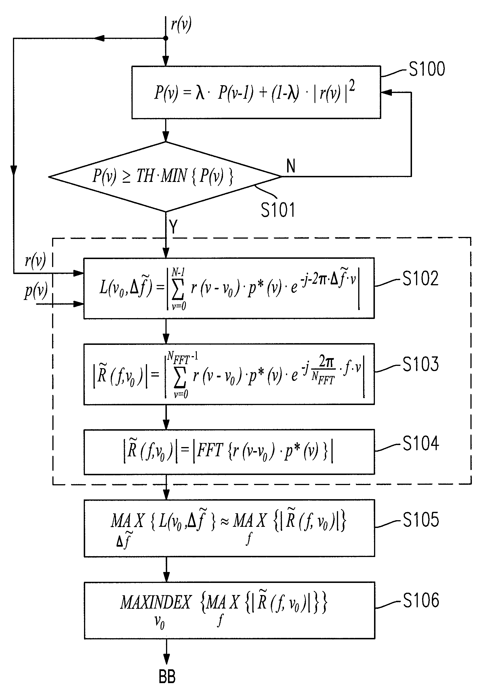 Procedure for seizing the beginning of an active signal section
