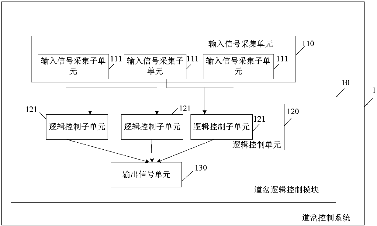 Turnout control system and turnout logic control module