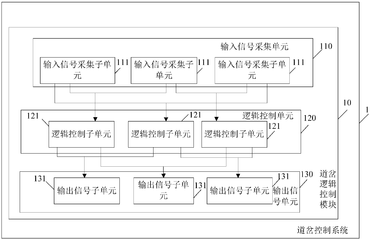 Turnout control system and turnout logic control module