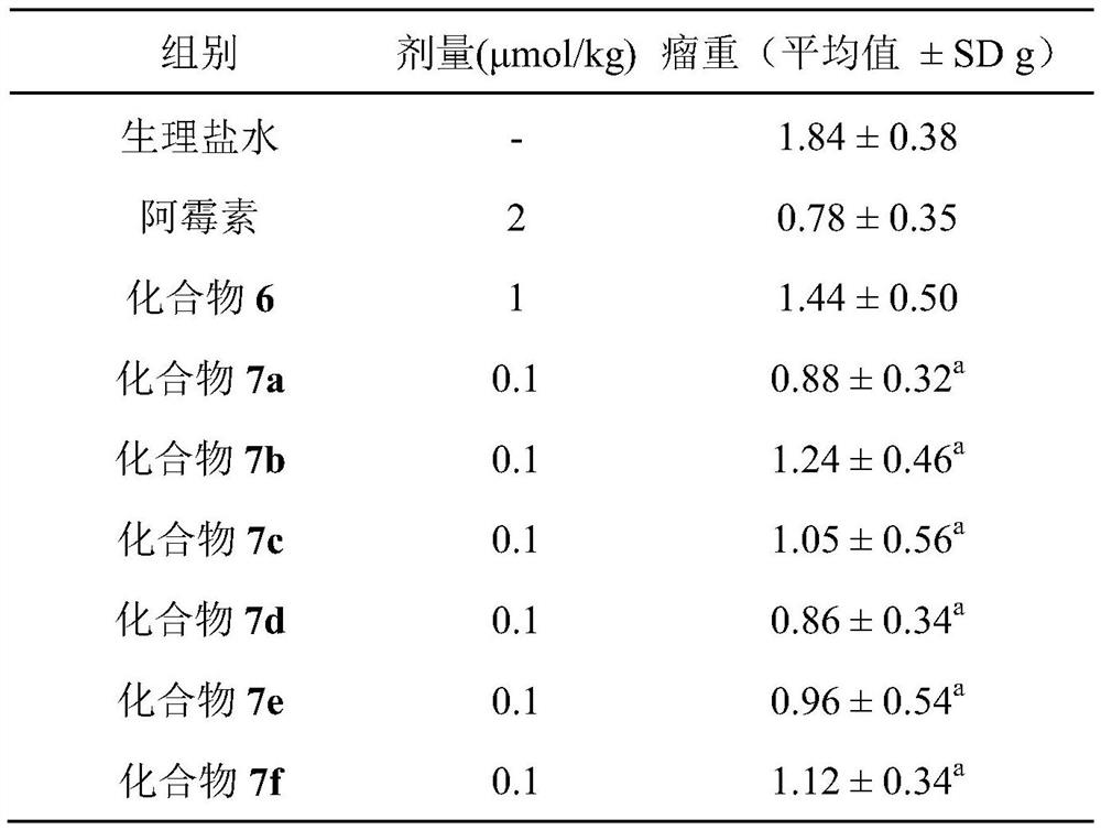 Theanyl amino acid benzyl ester modified curcumin, its synthesis, activity and application