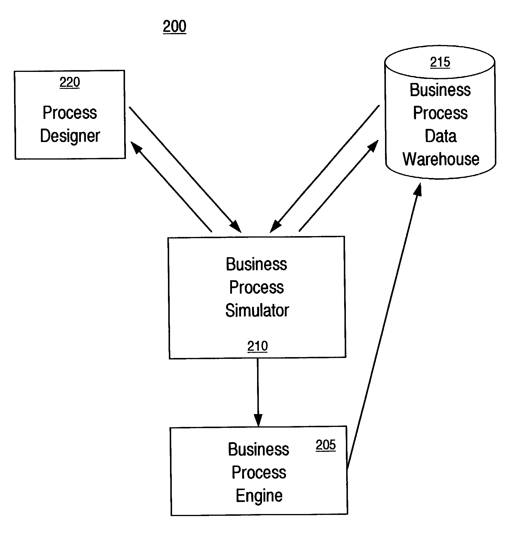 Method and system for simulating a business process using historical execution data