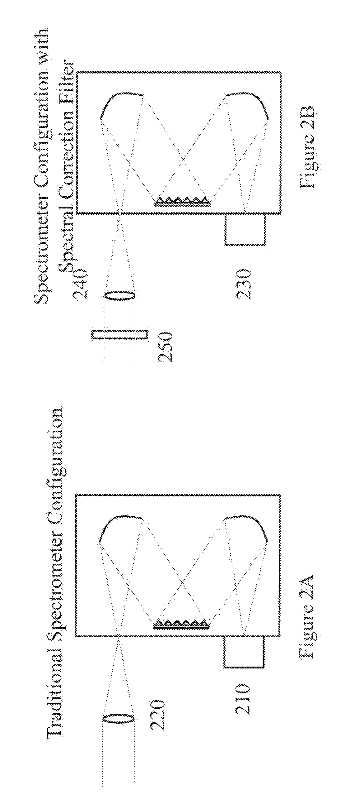 System and Method for Correcting Spectral Response Using a Radiometric Correction Filter