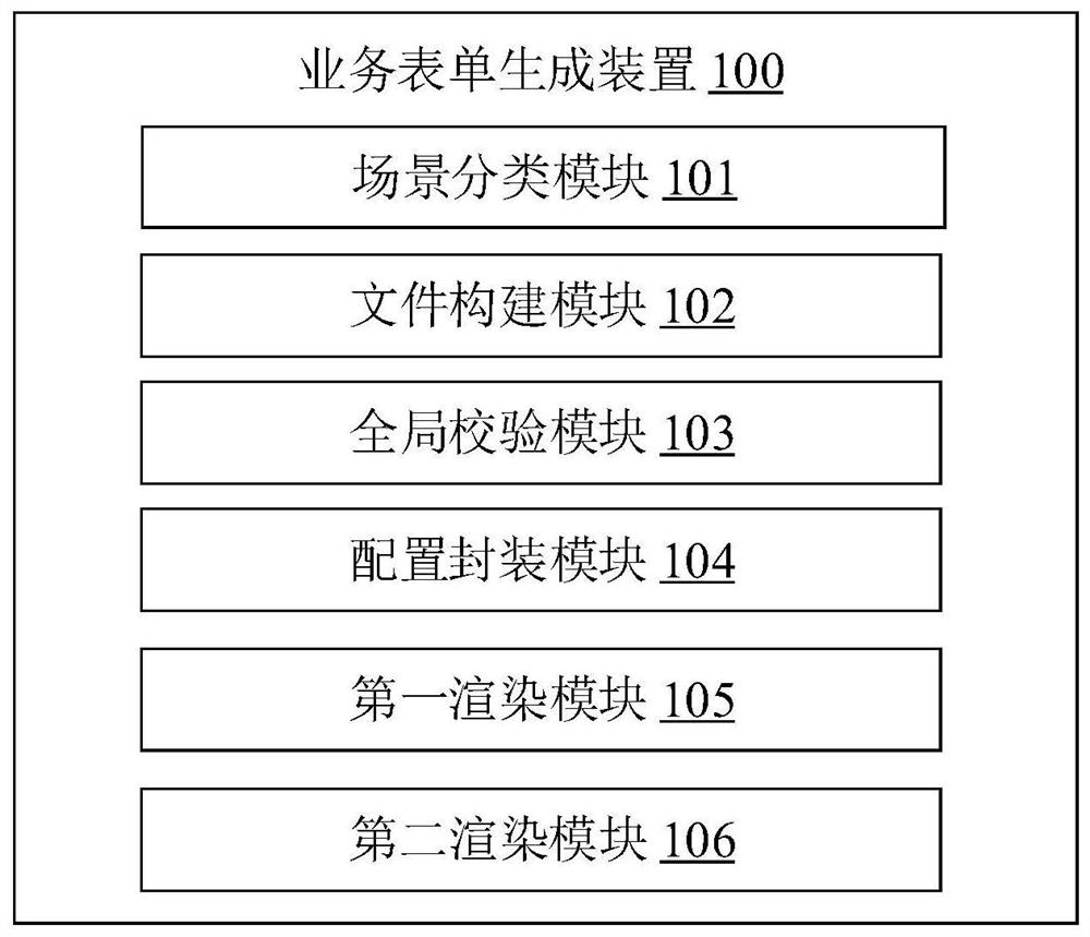 Service form generation method and device, electronic equipment and computer storage medium