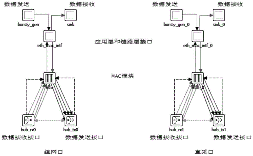 Intelligent substation process layer network modeling method based on OPNET