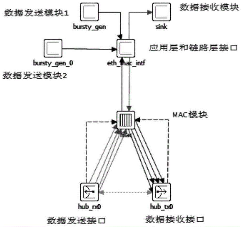 Intelligent substation process layer network modeling method based on OPNET
