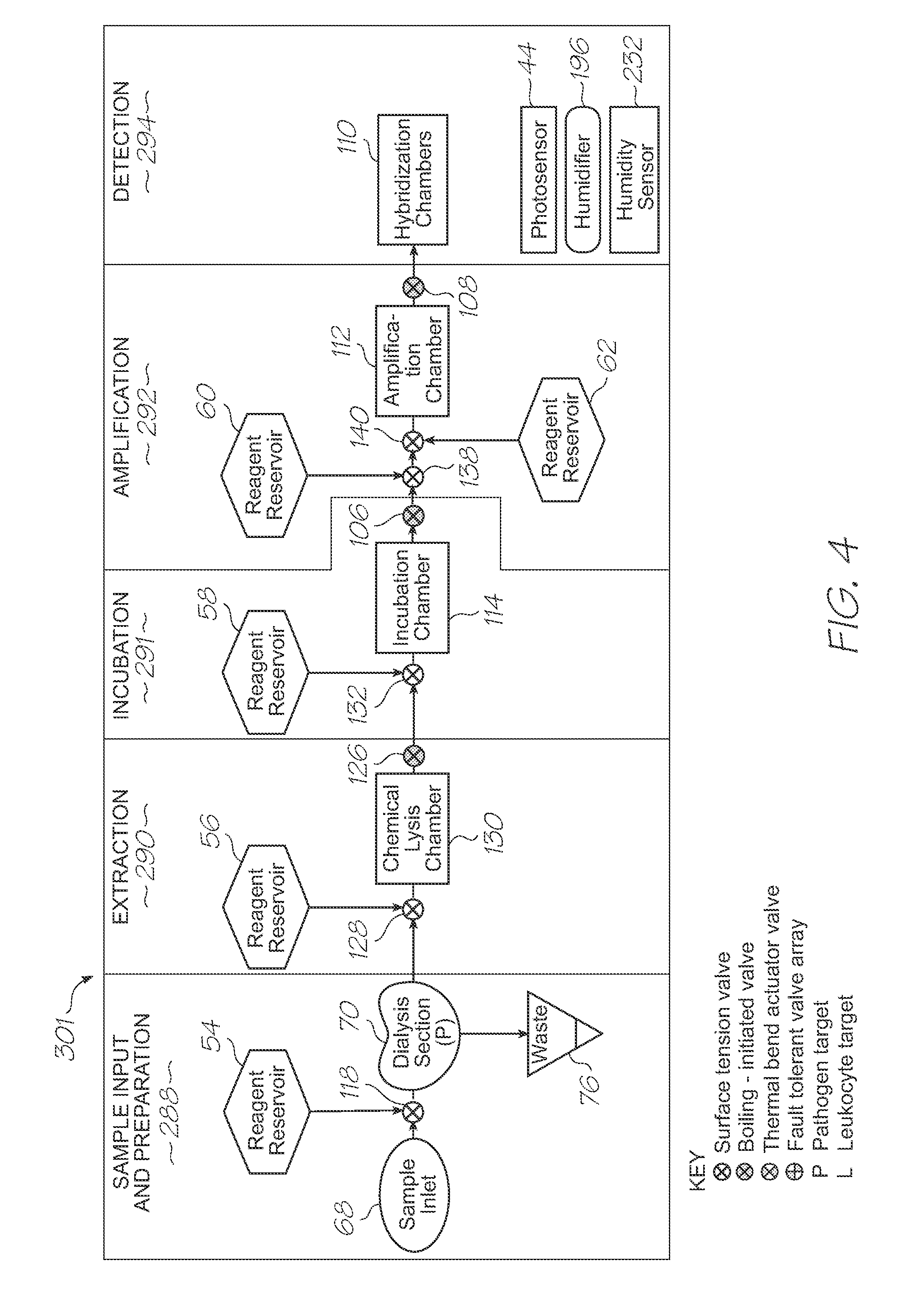 Loc device for electrochemiluminescent detection of target nucleic acid sequences using hybridization chamber array and negative control chamber without probes
