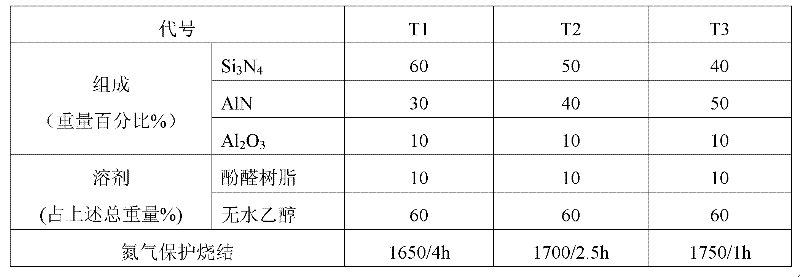 Immersed gas ceramic inner heater sleeve and preparation method thereof