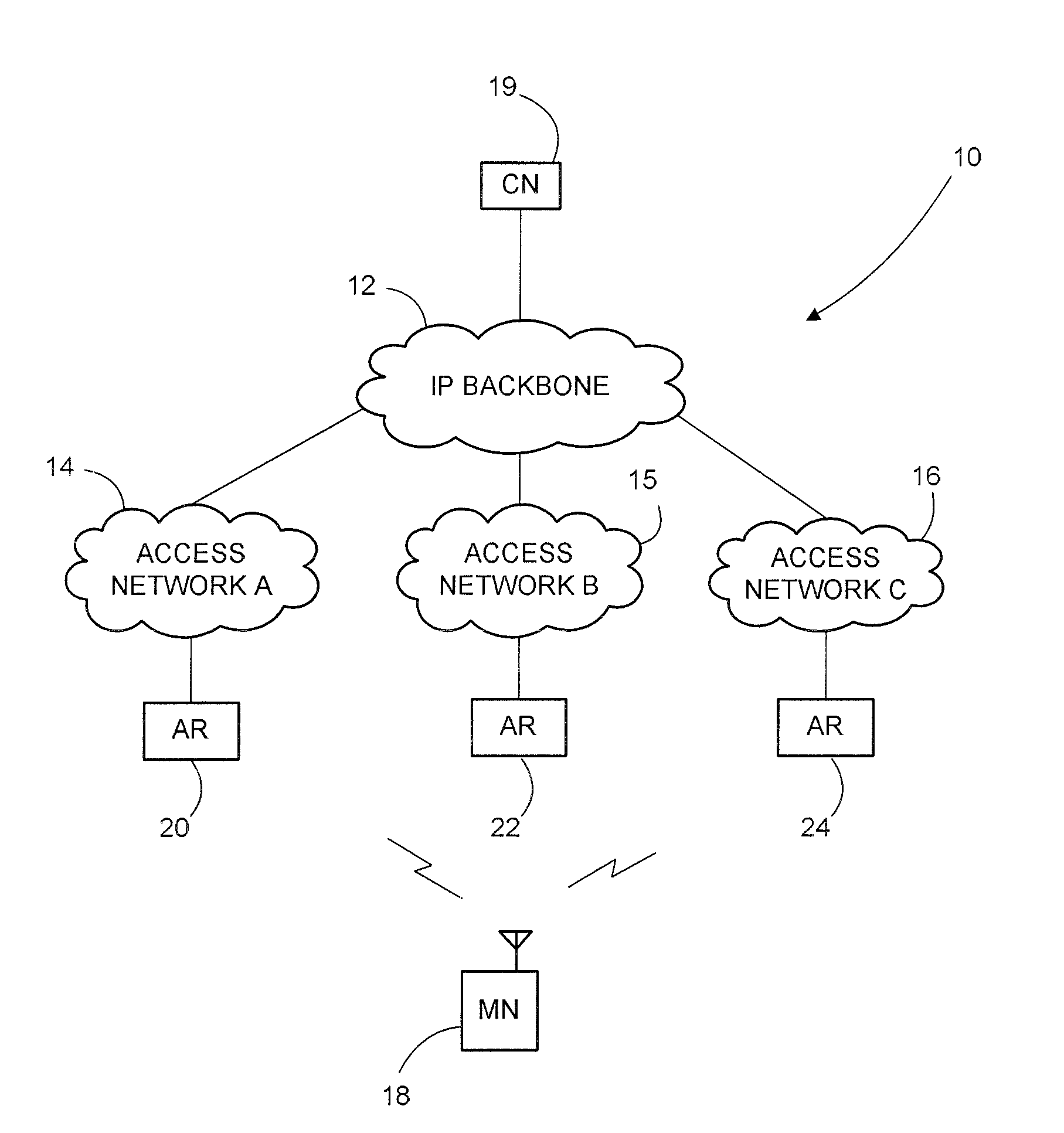 Packet-Switched Access Networks