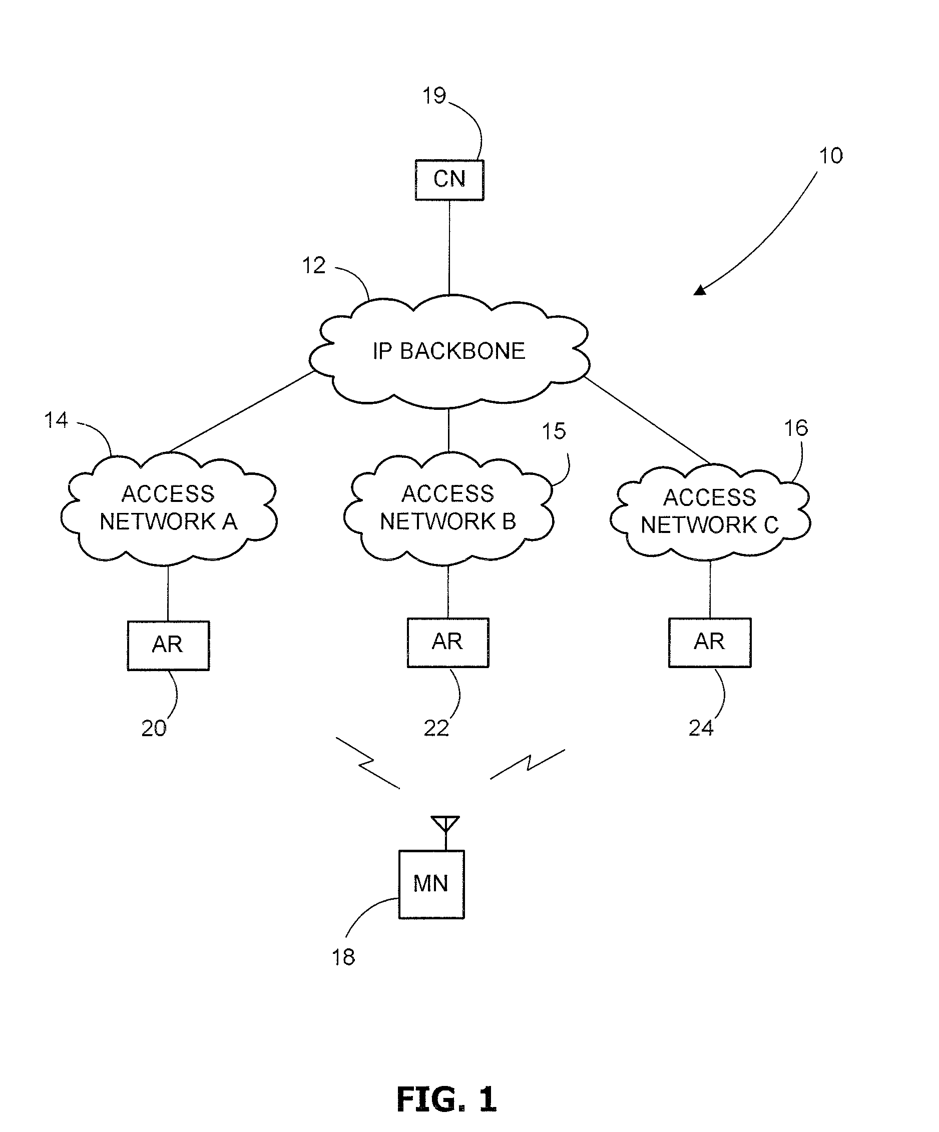 Packet-Switched Access Networks