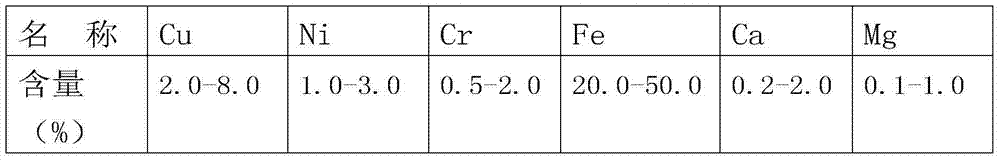 Recovery and utilization method of valuable metal sludge containing copper, nickel and cobalt