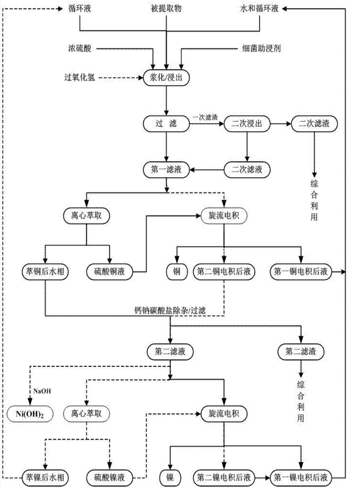 Recovery and utilization method of valuable metal sludge containing copper, nickel and cobalt