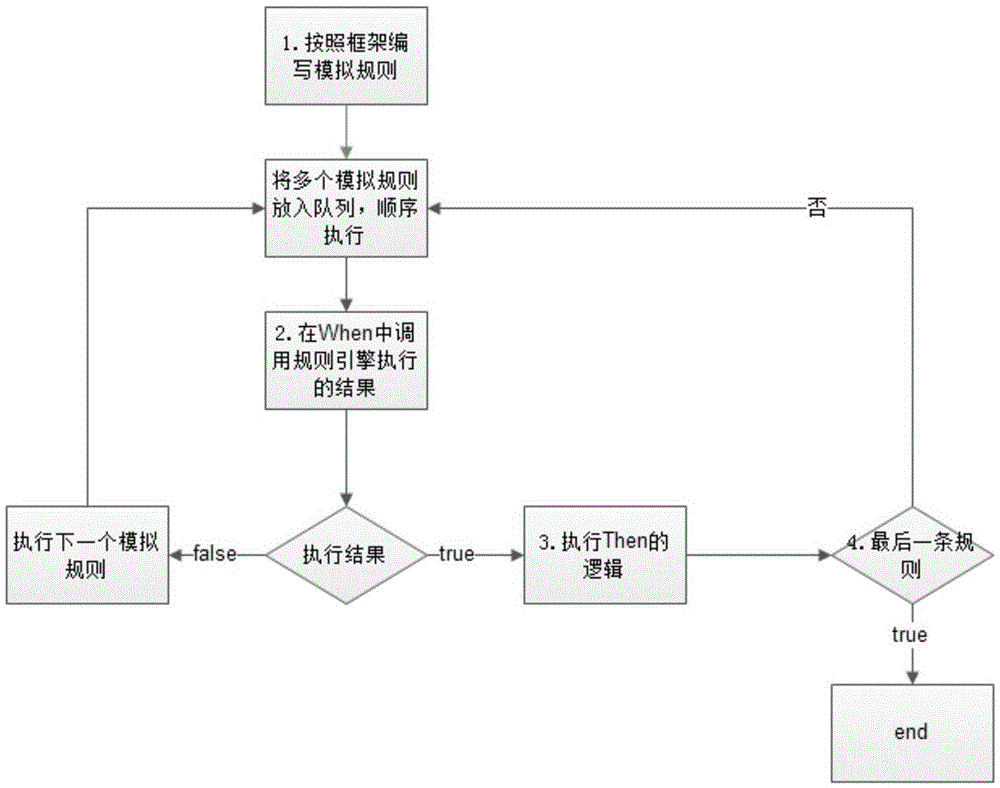 Rule engine debugging method and rule engine debugging system