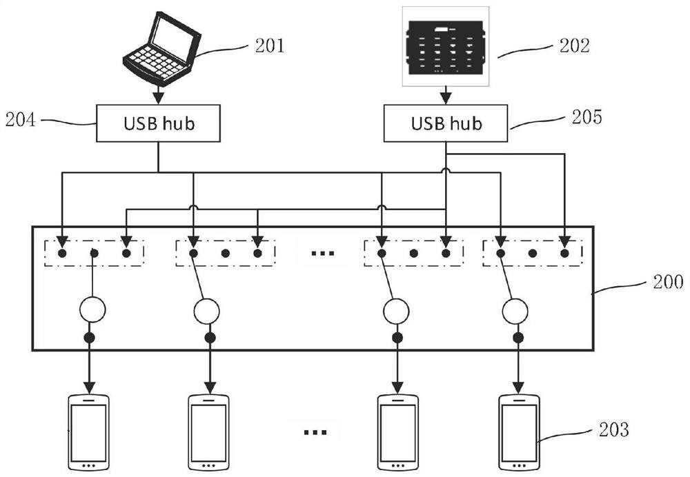 Pressure test switching device, system and method