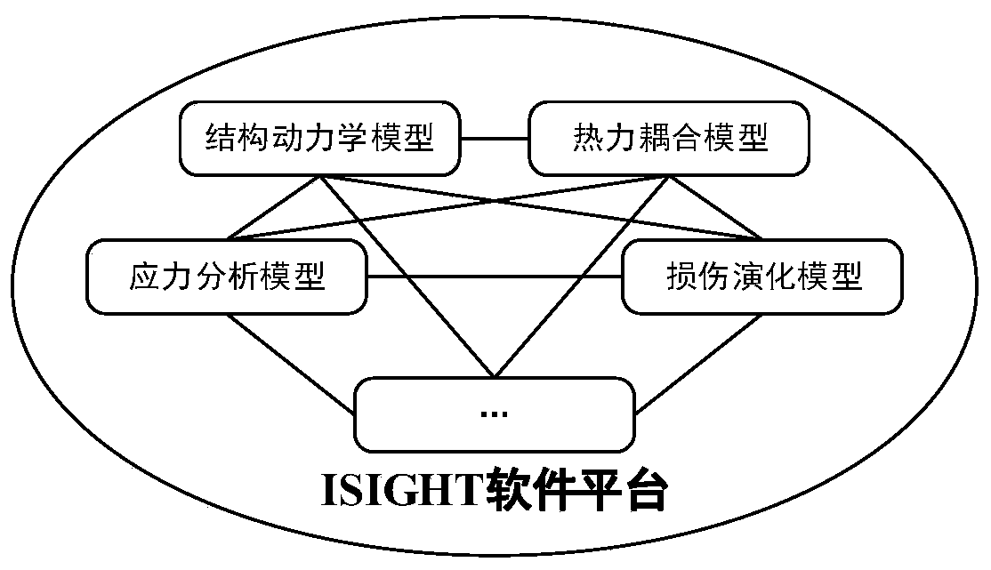 Digital twin modeling method for aero-engine turbine disc-rotor-supporting system