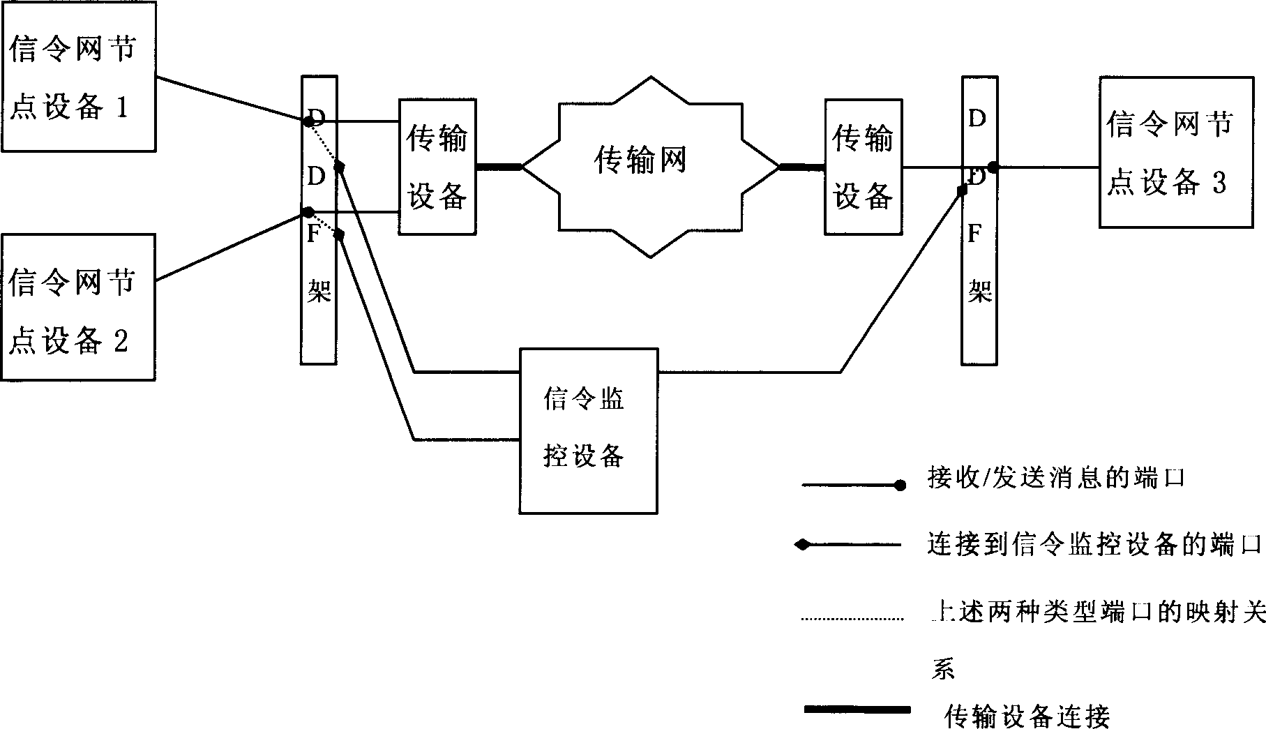 Signalling monitoring system and method