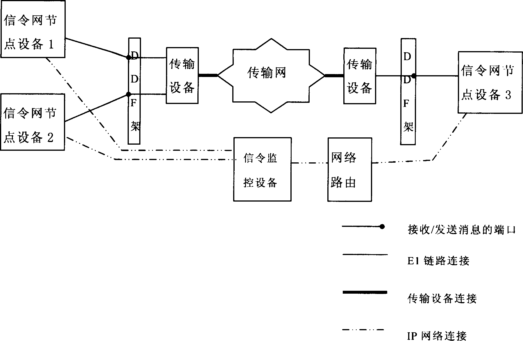 Signalling monitoring system and method