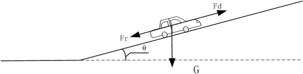 Slope gear-shifting control method of control system of automatic wet-type double-clutch transmission