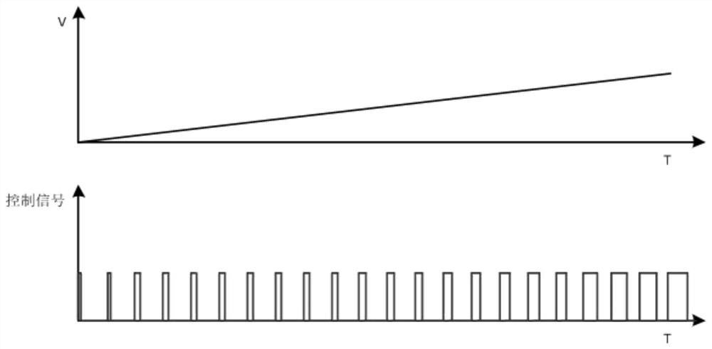 Laser processing control method for film cutting