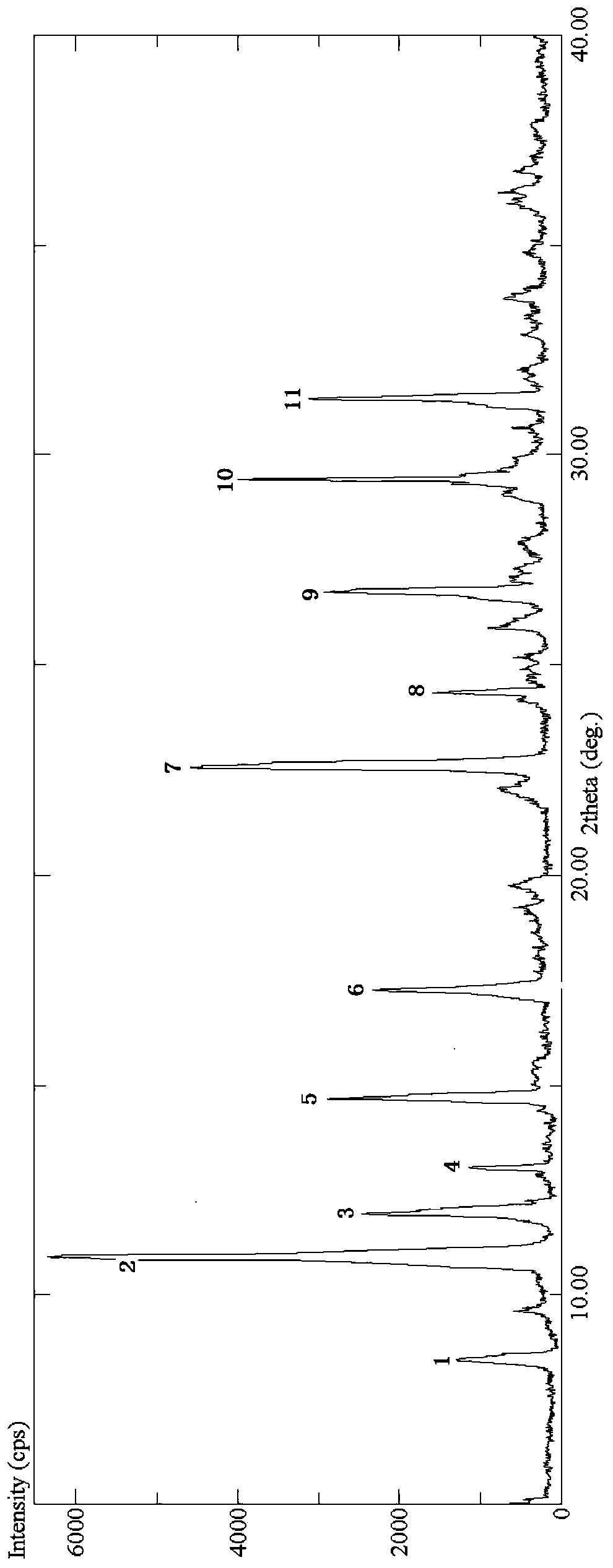 Refined bear gall powder with improved bioavailability and preparation method thereof