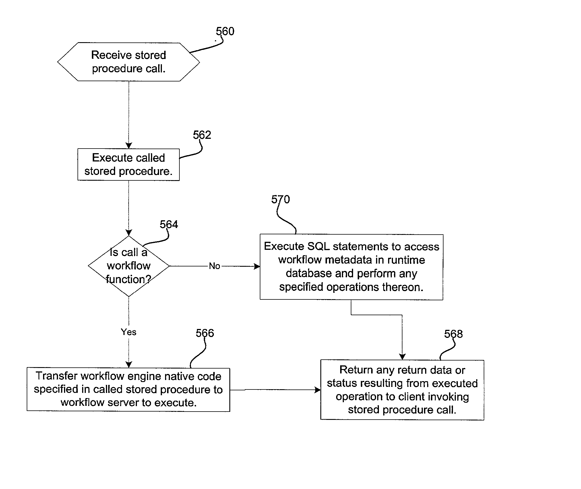 Method, system, and program for performing workflow related operations