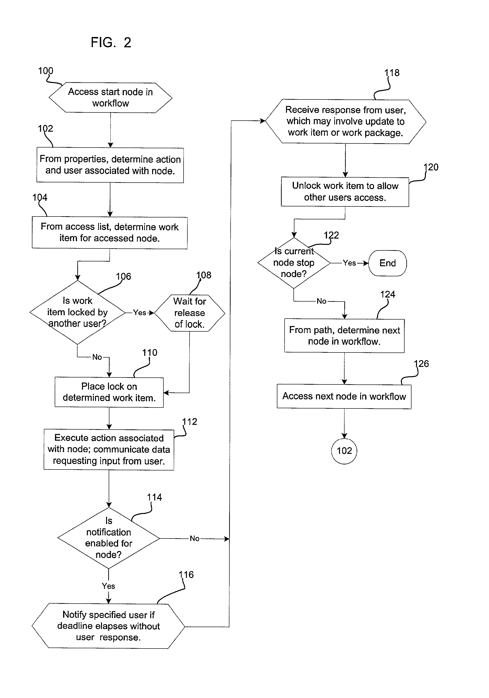 Method, system, and program for performing workflow related operations