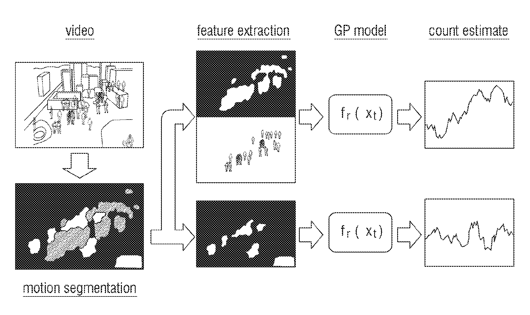 Method and apparatus for counting person