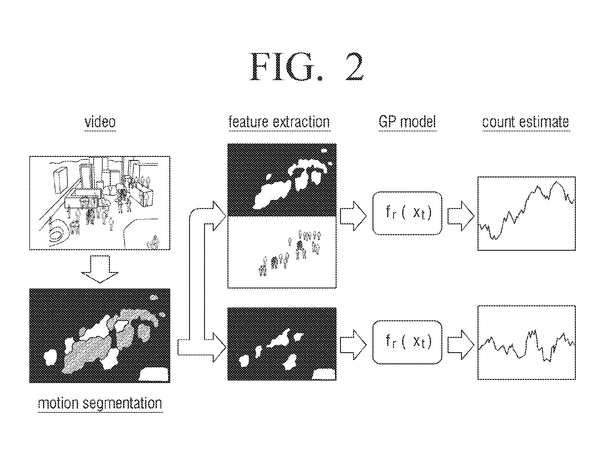 Method and apparatus for counting person