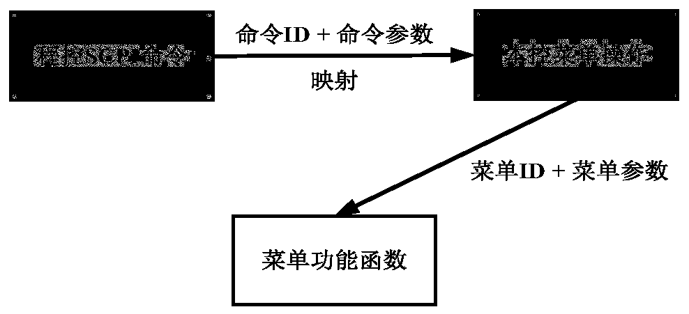 A method for processing program-controlled commands of a multifunctional measuring instrument