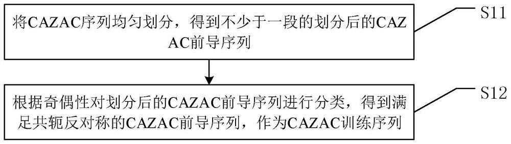 Improved M-part timing synchronization and frequency offset method based on CAZAC sequence