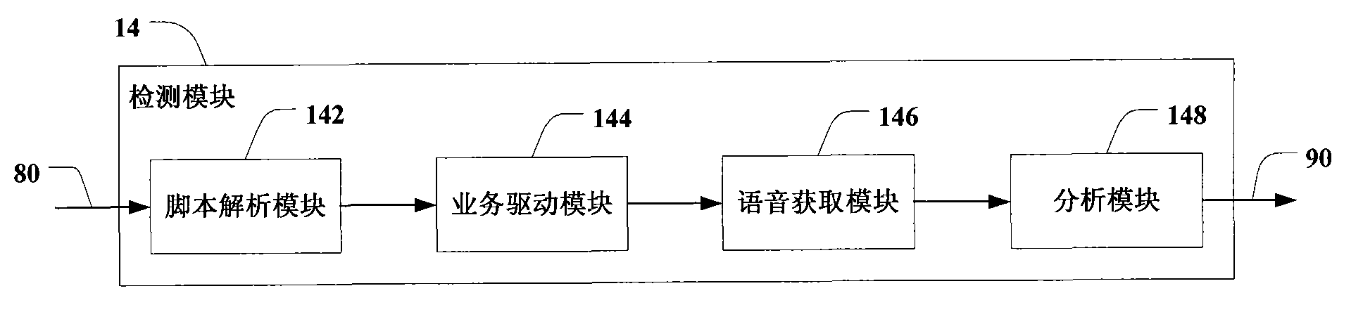 Method and system for automatically detecting customer service voices