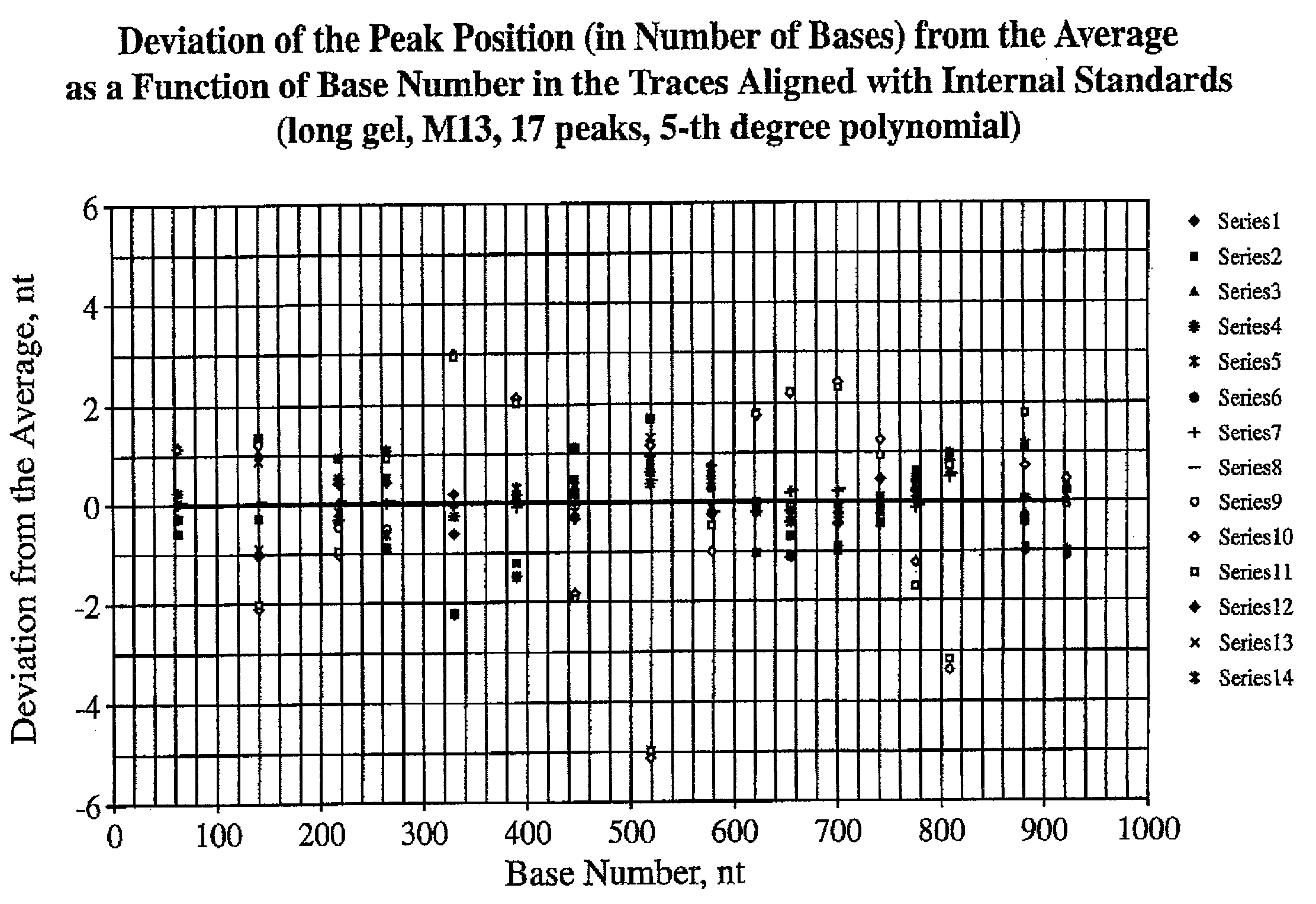 Method and apparatus for alignment of DNA sequencing data traces