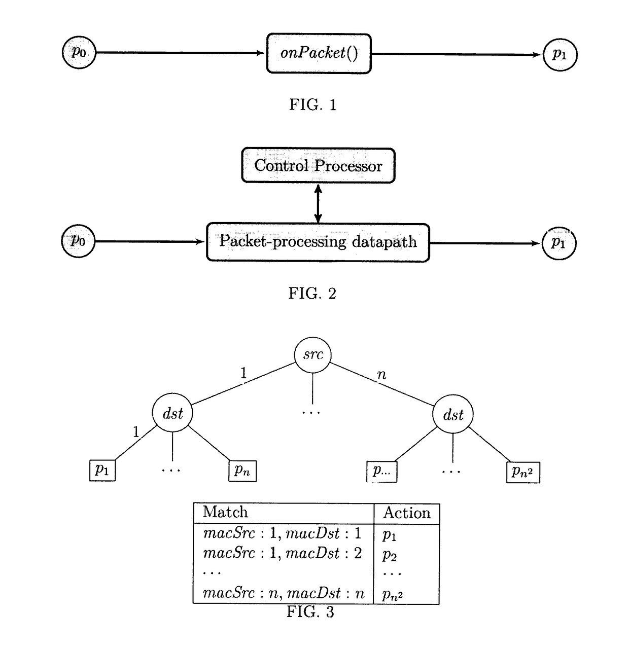 Compilation and runtime methods for executing algorithmic packet processing programs on multi-table packet forwarding elements