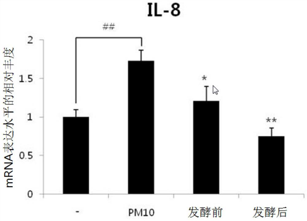 Cosmetic composition for relieving skin irritation and relieving skin inflammation comprising hydrangea fermented product