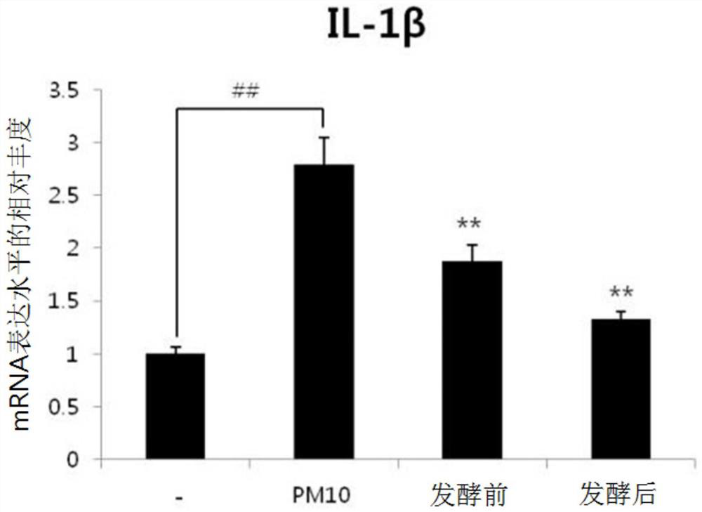 Cosmetic composition for relieving skin irritation and relieving skin inflammation comprising hydrangea fermented product